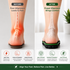Dritta Massage Insoles